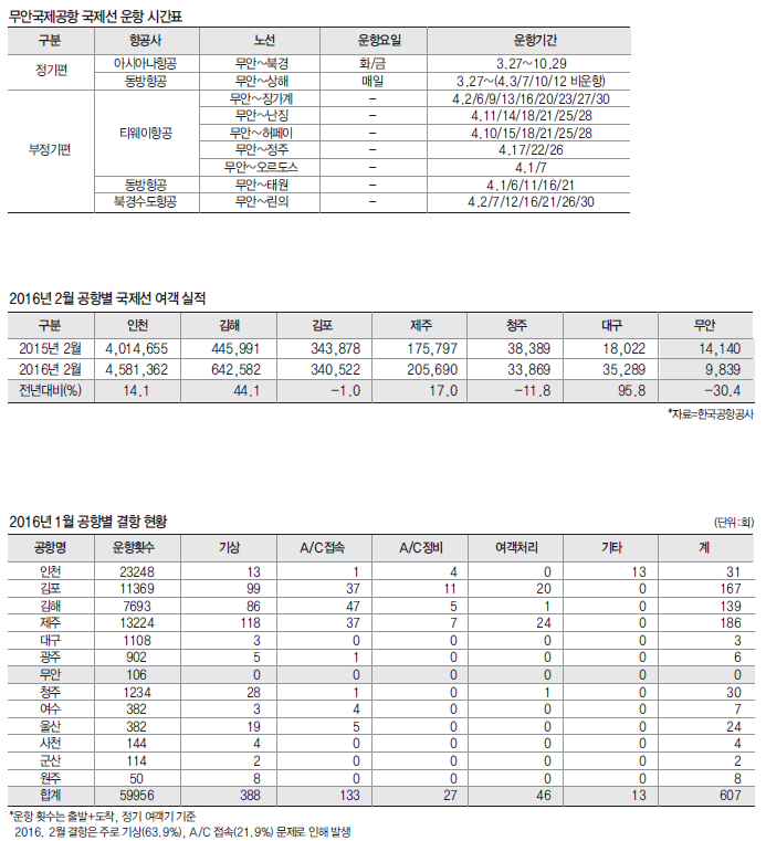 에디터 사진